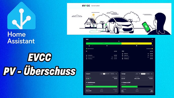 Home Assistant: EVCC Basisinstallation und Konfiguration - EVCC ...