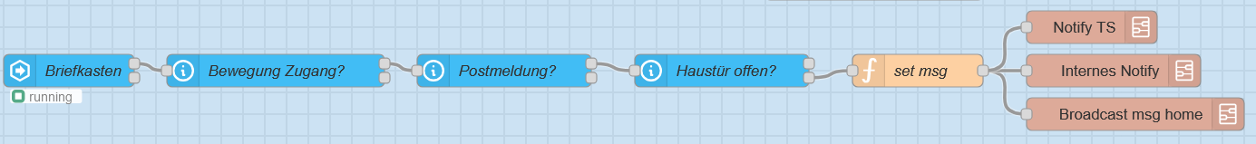 grafik