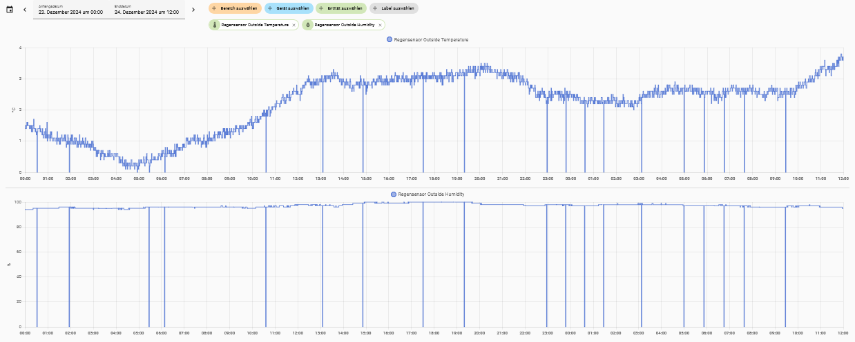 Screenshot 2024-12-25 at 10-06-29 Verlauf – Home Assistant